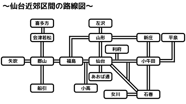 仙台近郊区間の路線図