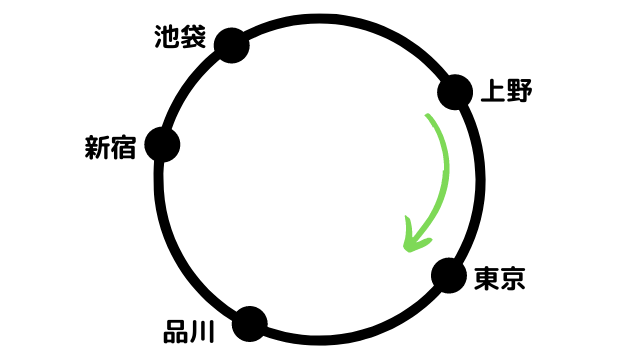 山手線の路線図２