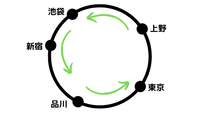 山手線の路線図３