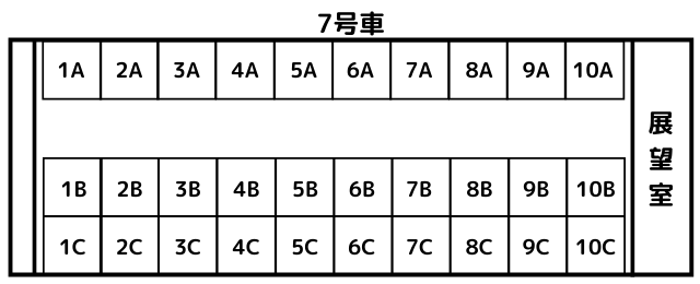 SLばんえつ物語の7号車の座席表