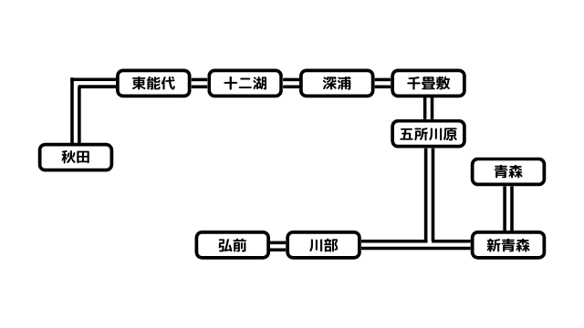 五能線フリーパスの対象エリア