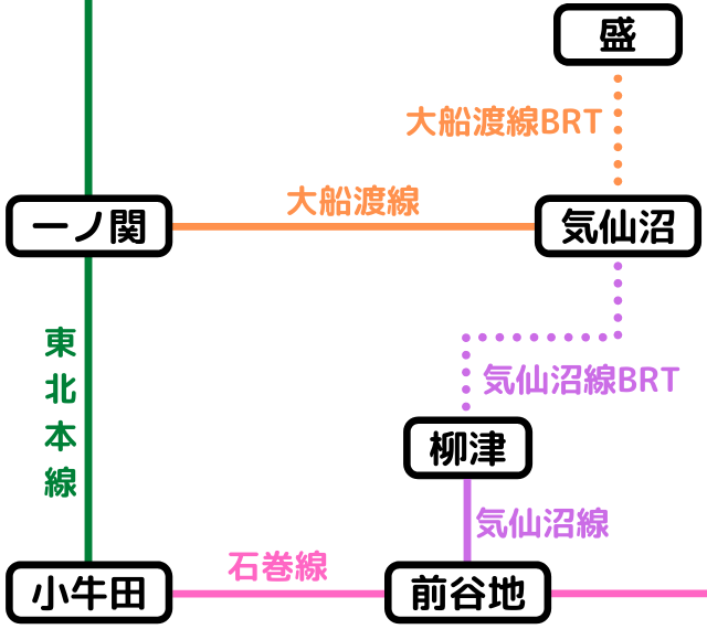 気仙沼線BRTと大船渡線BRTの路線図